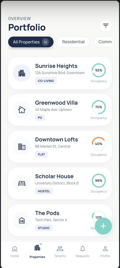 Multi-property portfolio overview