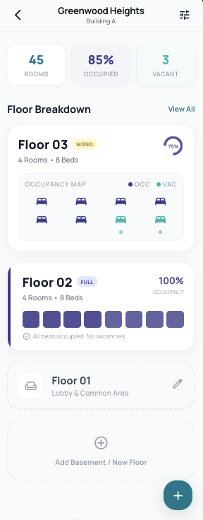 Floor-wise occupancy breakdown